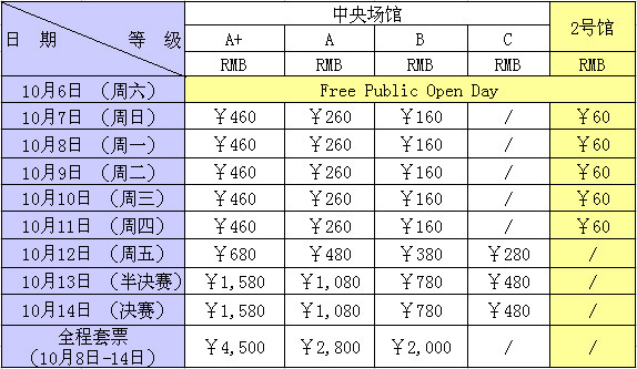 2012上海atp1000網球大師賽賽程表